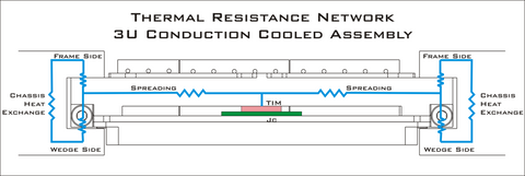 Conduction-cooling Thermal Resistance Network